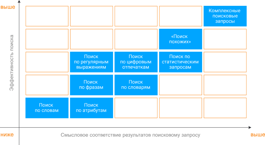 DLP-система «СёрчИнформ КИБ»