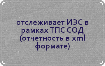 ПМ "Монитор отчетности" - программа для отслеживания отчетности в БР и ФОИВ